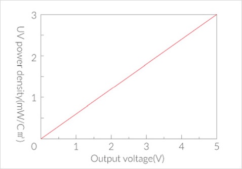 Output voltage(V)